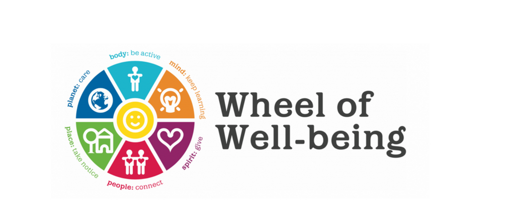 six-ways-to-wellbeing-live-well-kent